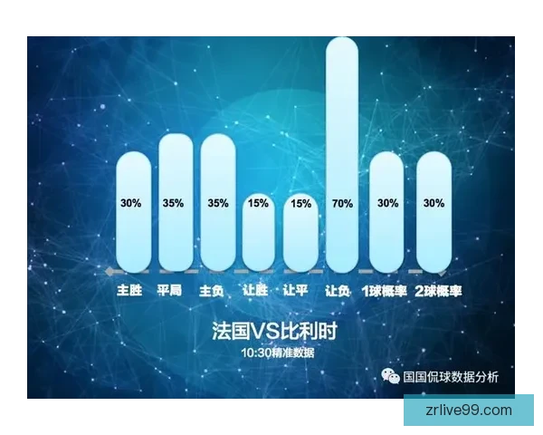 基于大数据挖掘的世界杯竞猜趋势与胜负预测模型研究六届赛事比较分析