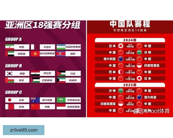 世界杯竞猜预测分析：深度解读各队实力对比与赛程趋势