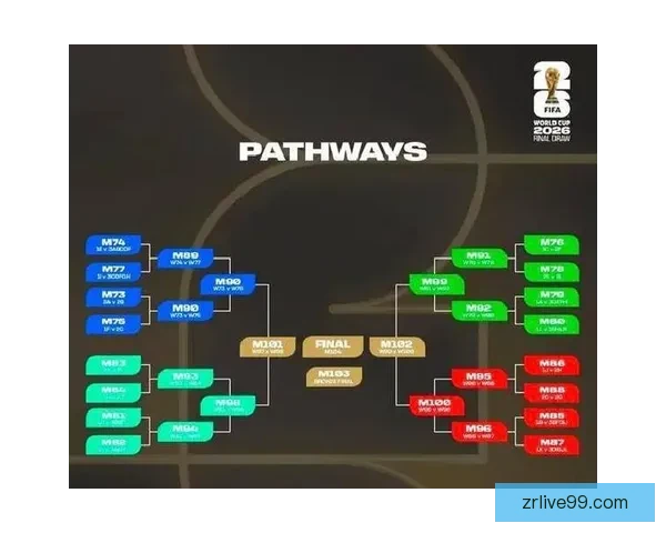 2026世界杯竞猜赔率分析及热门球队胜率预测揭秘